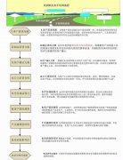 金舟军质量培训咨询质量保证流程